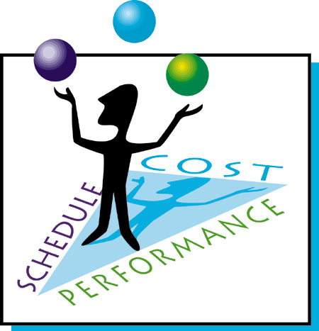 project management strategic design and implementation